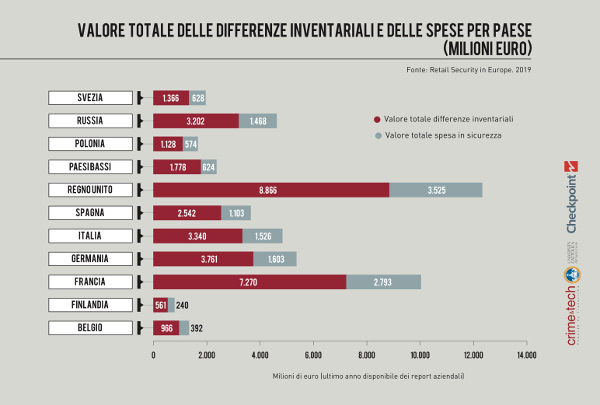 Retail Security in Europe_infografica